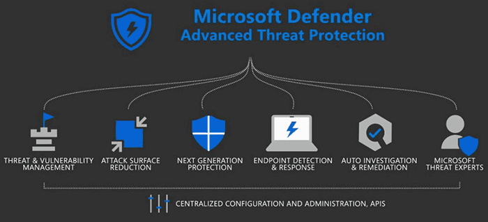 Microsoft Defender Atp For Mac Download